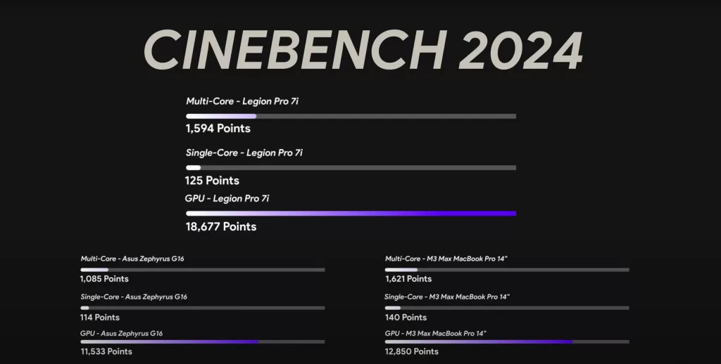 Legion Pro Cinebench