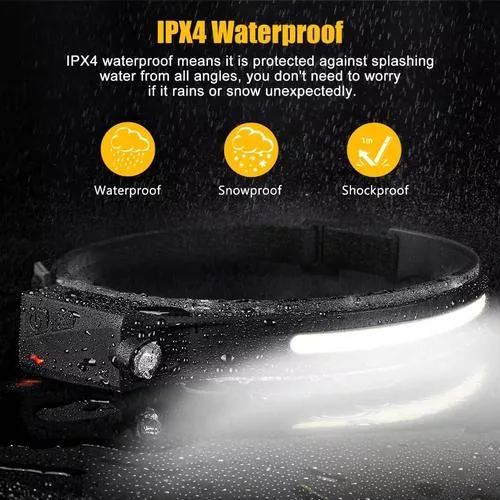 BIAT Rechargeable Headlamp - Detailed View