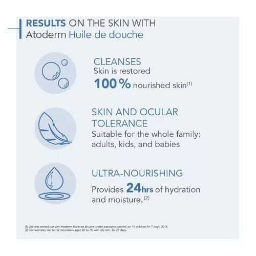 Bioderma Atoderm Shower Oil detailed view, fresh moisturizing shower oil for sensitive, dry skin