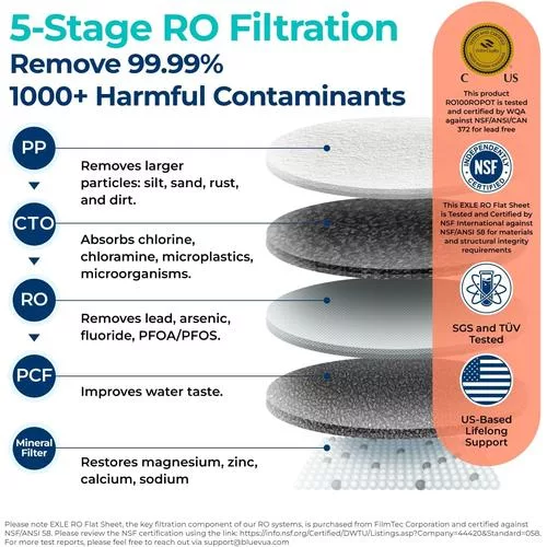 Advanced RO filtration in Bluevua Reverse Osmosis Water Filter