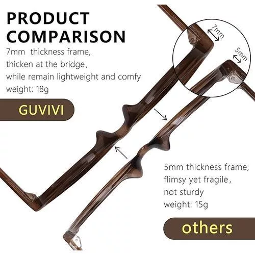GUVIVI Product Info