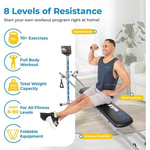 APEX incline resistance levels